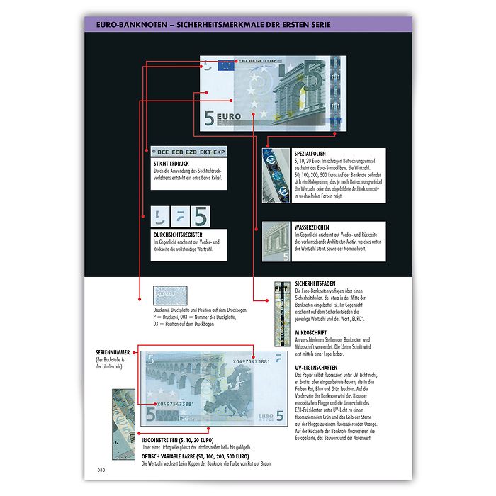 Euro-Münzen-und Banknotenkatalog 2023 Euro-Münzen-und Banknotenkatalog 2023